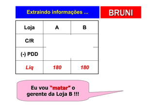 Extraindo informações ...     BRUNI
 Loja        A            B

 C/R        200        1200

(-) PDD     (20)      (1020)

 Liq        180           180


   Eu vou “matar” o
  gerente da Loja B !!!
 