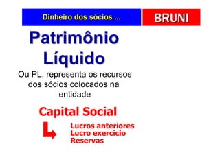 Dinheiro dos sócios ...     BRUNI
  Patrimônio
   Líquido
Ou PL, representa os recursos
  dos sócios colocados na
          entidade

     Capital Social
              Lucros anteriores
              Lucro exercício
              Reservas
 