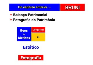 Do capítulo anterior ...   BRUNI
Balanço Patrimonial
Fotografia do Patrimônio

             Obrigações
   Bens
     +
                PL
  Direitos


     Estático

    Fotografia
 