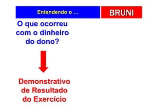 Entendendo o …   BRUNI
O que ocorreu
com o dinheiro
  do dono?




Demonstrativo
 de Resultado
 do Exercício
 