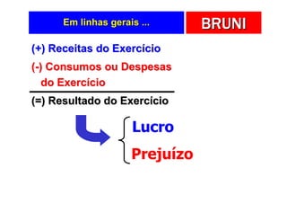 Em linhas gerais ...      BRUNI
(+) Receitas do Exercício
(-) Consumos ou Despesas
   do Exercício
(=) Resultado do Exercício

                     Lucro
                     Prejuízo
 