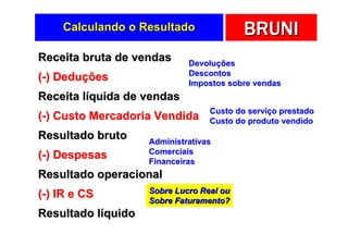 Calculando o Resultado                BRUNI
Receita bruta de vendas      Devoluções
                             Descontos
(-) Deduções                 Impostos sobre vendas
Receita líquida de vendas
                                  Custo do serviço prestado
(-) Custo Mercadoria Vendida      Custo do produto vendido
Resultado bruto     Administrativas
                    Comerciais
(-) Despesas        Financeiras
Resultado operacional
(-) IR e CS         Sobre Lucro Real ou
                    Sobre Faturamento?
Resultado líquido
 