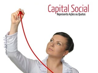 Capital Social
   Representa Ações ou Quotas
 