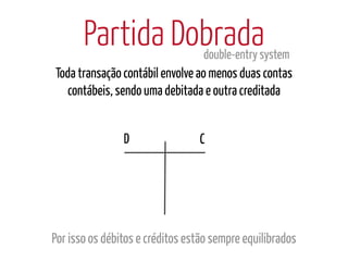Partida Dobrada            double-entry system
Toda transação contábil envolve ao menos duas contas
  contábeis, sendo uma debitada e outra creditada


                D                C




Por isso os débitos e créditos estão sempre equilibrados
 