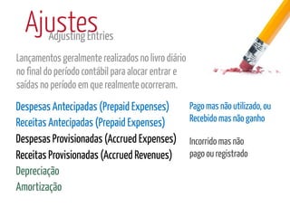 Ajustes
    Adjusting Entries
Lançamentos geralmente realizados no livro diário
no final do período contábil para alocar entrar e
saídas no período em que realmente ocorreram.
Despesas Antecipadas (Prepaid Expenses)             Pago mas não utilizado, ou
Receitas Antecipadas (Prepaid Expenses)             Recebido mas não ganho

Despesas Provisionadas (Accrued Expenses)           Incorrido mas não
Receitas Provisionadas (Accrued Revenues)           pago ou registrado
Depreciação
Amortização
 