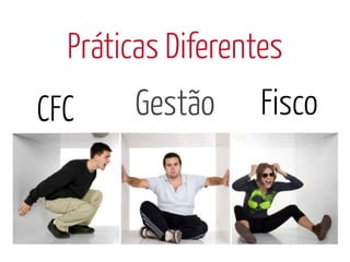 Práticas Diferentes
CFC    Gestão      Fisco
 