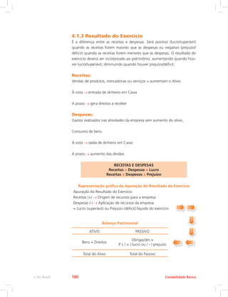 4.1.3 Resultado do Exercício
É a diferença entre as receitas e despesas. Será positivo (lucro/superávit)
quando as receitas forem maiores que as despesas ou negativo (prejuízo/
déficit) quando as receitas forem menores que as despesas. O resultado do
exercício deverá ser incorporado ao patrimônio, aumentando quando hou-
ver lucro/superávit; diminuindo quando houver prejuízo/déficit.
Receitas:
Vendas de produtos, mercadorias ou serviços = aumentam o Ativo
À vista entrada de dinheiro em Caixa
A prazo gera direitos a receber
Despesas:
Gastos realizados nas atividades da empresa sem aumento do ativo,
Consumo de bens.
À vista saída de dinheiro em Caixa
A prazo aumento das dívidas.
RECEITAS E DESPESAS
Receitas  Despesas = Lucro
Receitas  Despesas = Prejuízo
Representação gráfica da Apuração do Resultado do Exercício
Apuração do Resultado do Exercício
Receitas (+) Origem de recursos para a empresa
Despesas (-) Aplicação de recursos da empresa
= Lucro (superávit) ou Prejuízo (déficit) líquido do exercício
Balanço Patrimonial
ATIVO PASSIVO
Bens + Direitos
Obrigações +
P L ( + ) lucro ou ( - ) prejuízo
Total do Ativo Total do Passivo
Contabilidade Básicae-Tec Brasil 180
 