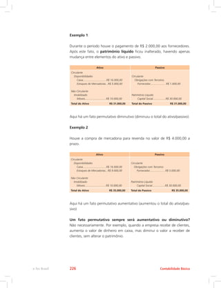 Exemplo 1:
Durante o período houve o pagamento de R$ 2.000,00 aos fornecedores.
Após este fato, o patrimônio líquido ficou inalterado, havendo apenas
mudança entre elementos do ativo e passivo.
Ativo Passivo
Circulante
Disponibilidades
Caixa...............................R$ 16.000,00
Estoques de Mercadorias...R$ 5.000,00
Não Circulante
Imobilizado
Móveis............................R$ 10.000,00
Circulante
Obrigações com Terceiros
Fornecedor.................... R$ 1.000,00
Patrimônio Líquido
Capital Social.................R$ 30.000,00
Total do Ativo R$ 31.000,00 Total do Passivo R$ 31.000,00
Aqui há um fato permutativo diminutivo (diminuiu o total do ativo/passivo).
Exemplo 2:
Houve a compra de mercadoria para revenda no valor de R$ 4.000,00 a
prazo.
Ativo Passivo
Circulante
Disponibilidades
Caixa...............................R$ 16.000,00
Estoques de Mercadorias...R$ 9.000,00
Não Circulante
Imobilizado
Móveis............................R$ 10.000,00
Circulante
Obrigações com Terceiros
Fornecedor.................... R$ 5.000,00
Patrimônio Líquido
Capital Social.................R$ 30.000,00
Total do Ativo R$ 35.000,00 Total do Passivo R$ 35.000,00
Aqui há um fato permutativo aumentativo (aumentou o total do ativo/pas-
sivo)
Um fato permutativo sempre será aumentativo ou diminutivo?
Não necessariamente. Por exemplo, quando a empresa recebe de clientes,
aumenta o valor de dinheiro em caixa, mas diminui o valor a receber de
clientes, sem alterar o patrimônio.
Contabilidade Básicae-Tec Brasil 226
 