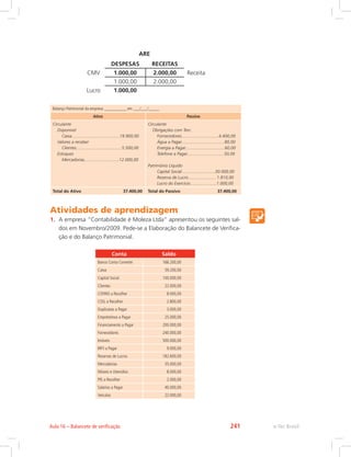 ARE
DESPESAS RECEITAS
CMV 1.000,00 2.000,00 Receita
1.000,00 2.000,00
Lucro 1.000,00
Balanço Patrimonial da empresa ___________ em ___/___/_____
Ativo Passivo
Circulante
Disponível
Caixa........................................19.900,00
Valores a receber
Clientes......................................5.500,00
Estoques
Mercadorias.............................12.000,00
Circulante
Obrigações com Terc.
Fornecedores...............................4.400,00
Água a Pagar....................................80,00
Energia a Pagar.................................60,00
Telefone a Pagar...............................50,00
Patrimônio Líquido
Capital Social............................30.000,00
Reserva de Lucro....................... 1.810,00
Lucro do Exercício......................1.000,00
Total do Ativo 37.400,00 Total do Passivo 37.400,00
Atividades de aprendizagem
1.	 A empresa “Contabilidade é Moleza Ltda” apresentou os seguintes sal-
dos em Novembro/2009. Pede-se a Elaboração do Balancete de Verifica-
ção e do Balanço Patrimonial.
Conta Saldo
Banco Conta Corrente 166.200,00
Caixa 59.200,00
Capital Social 100.000,00
Clientes 22.000,00
COFINS a Recolher 8.000,00
CSSL a Recolher 2.800,00
Duplicatas a Pagar 3.000,00
Empréstimos a Pagar 25.000,00
Financiamento a Pagar 200.000,00
Fornecedores 240.000,00
Imóveis 500.000,00
IRPJ a Pagar 9.000,00
Reservas de Lucros 182.600,00
Mercadorias 35.000,00
Móveis e Utensílios 8.000,00
PIS a Recolher 2.000,00
Salários a Pagar 40.000,00
Veículos 22.000,00
e-Tec BrasilAula 16 – Balancete de verificação 241
 