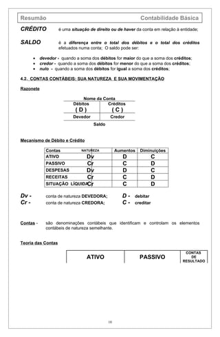 Resumão                                                      Contabilidade Básica
CRÉDITO             é uma situação de direito ou de haver da conta em relação à entidade;


SALDO               é a diferença entre o total dos débitos e o total dos créditos
                    efetuados numa conta; O saldo pode ser:

       •   devedor - quando a soma dos débitos for maior do que a soma dos créditos;
       •   credor - quando a soma dos débitos for menor do que a soma dos créditos;
       •   nulo - quando a soma dos débitos for igual a soma dos créditos;

4.2. CONTAS CONTÁBEIS: SUA NATUREZA E SUA MOVIMENTAÇÃO

Razonete

                                Nome da Conta
                           Débitos        Créditos
                            (D)                   (C)
                           Devedor            Credor
                                     Saldo


Mecanismo de Débito e Crédito

             Contas            NATUREZA           Aumentos   Diminuições
             ATIVO          Dv                       D               C
             PASSIVO         Cr                      C               D
             DESPESAS       Dv                       D               C
             RECEITAS        Cr                      C               D
             SITUAÇÃO LÍQUIDACr                      C               D

Dv -          conta de natureza DEVEDORA;            D-   debitar
Cr -          conta de natureza CREDORA;             C-   creditar



Contas -     são denominações contábeis que identificam e controlam os elementos
             contábeis de natureza semelhante.


Teoria das Contas

                                                                                  CONTAS
                                  ATIVO                      PASSIVO                 DE
                                                                                 RESULTADO




                                             10
 
