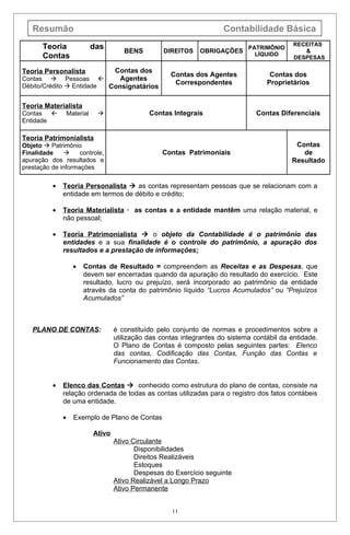 Resumão                                                              Contabilidade Básica
       Teoria                das                                                               RECEITAS
                                                                                PATRIMÔNIO
                                        BENS         DIREITOS   OBRIGAÇÕES        LÍQUIDO
                                                                                                  &
       Contas                                                                                  DESPESAS

Teoria Personalista        Contas dos
                                                       Contas dos Agentes              Contas dos
Contas  Pessoas            Agentes
                                                        Correspondentes               Proprietários
Débito/Crédito  Entidade Consignatários

Teoria Materialista
Contas           Material                     Contas Integrais                   Contas Diferenciais
Entidade

Teoria Patrimonialista
Objeto  Patrimônio                                                                            Contas
Finalidade         controle,                       Contas Patrimoniais                          de
apuração dos resultados e                                                                     Resultado
prestação de informações

          •   Teoria Personalista  as contas representam pessoas que se relacionam com a
              entidade em termos de débito e crédito;

          •   Teoria Materialista · as contas e a entidade mantêm uma relação material, e
              não pessoal;

          •   Teoria Patrimonialista  o objeto da Contabilidade é o patrimônio das
              entidades e a sua finalidade é o controle do patrimônio, a apuração dos
              resultados e a prestação de informações;

                    •   Contas de Resultado = compreendem as Receitas e as Despesas, que
                        devem ser encerradas quando da apuração do resultado do exercício. Este
                        resultado, lucro ou prejuízo, será incorporado ao patrimônio da entidade
                        através da conta do patrimônio líquido “Lucros Acumulados” ou “Prejuízos
                        Acumulados”



   PLANO DE CONTAS:                  é constituído pelo conjunto de normas e procedimentos sobre a
                                     utilização das contas integrantes do sistema contábil da entidade.
                                     O Plano de Contas é composto pelas seguintes partes: Elenco
                                     das contas, Codificação das Contas, Função das Contas e
                                     Funcionamento das Contas.


          •   Elenco das Contas  conhecido como estrutura do plano de contas, consiste na
              relação ordenada de todas as contas utilizadas para o registro dos fatos contábeis
              de uma entidade.

              •     Exemplo de Plano de Contas

                             Ativo
                                     Ativo Circulante
                                            Disponibilidades
                                            Direitos Realizáveis
                                            Estoques
                                            Despesas do Exercício seguinte
                                     Ativo Realizável a Longo Prazo
                                     Ativo Permanente


                                                       11
 
