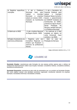 12
4. Registros específicos,
inscrições
• Ir até a Prefeitura
Municipal local para
realizar a Inscrição
Municipal; a empresa
obterá um número: CCM –
Cadastro do Contribuinte
Municipal.
• Ir até a Secretaria da
Fazenda Estadual para
realizar a Inscrição
Estadual. Nesse momento,
haverá o preenchimento
do CADESP (Cadastro de
Contribuintes de ICMS),
juntando-se alguns fiscais.
Sendo Prestação de
Serviços, também terá que
ir à Prefeitura Municipal.
5. Matrícula no INSS • Ir até o Instituto Nacional
do Seguro Social – INSS.
• Tal matrícula já é feita
acoplada ao registro na
Junta Comercial. Caso
contrário, ir ao INSS.
6.Órgãos fiscalizadores de
exercícios profissionais
• Registros junto aos
Conselhos Regionais ou
Ordens que fiscalizam o
exercício de profissionais
liberais.
• Idem no caso de
Prestação de Serviços.
Fonte: IUDÍCIUBUS; MARION, 2019, p. 71-72
Sociedade Simples: caracteriza-se pela formação de uma pessoa jurídica apenas para o esforço de
profissionais desempenharem melhor suas funções. Exemplos: consultórios médicos, consultórios dentários,
escritórios de advocacia etc.
Sociedade Empresária: caracteriza-se pela união de empresários que, ao contrário da Sociedade Simples,
têm como objetivo exercer uma atividade econômica organizada, constituindo elemento de empresa.
Exemplos: Sociedades Anônimas e Sociedades Limitadas.
 