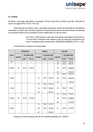 36
6.1.2 PEPS
No Brasil, essa sigla está ligada a expressão “Primeiro que Entra, Primeiro que Sai”, derivada do
termo em inglês FIFO, First In, First Out.
Para esse tipo de critério, para a valoração do estoque, deverá ser atribuída às mercadorias
estocadas os custos mais recentes, seguindo a sequência para baixa onde as primeiras mercadorias
que entraram devem ser as primeiras a serem dadas baixa no ato da venda.
Com isso, o CMV retrata o valor das mercadorias adquiridas há mais tempo,
e o que resta, o Estoque Final, retrata o valor do custo das mercadorias que
foram compradas mais recentemente. (IUDÍCIBUS; MARION, 2019, p. 124).
Considerando os dados do exemplo-base:
DATA
ENTRADAS SAÍDAS SALDOS
QUANT
VALORES (R$)
QUANT
VALORES (R$)
QUANT.
VALORES (R$)
UNIT. TOTAL UNIT. TOTAL UNIT. TOTAL
EI - - - - - - 30 30,00 900,00
08/ago 35 30,00 1.050,00 - - -
30
35
65
30,00
30,00
900,00
1.050,00
1.950,00
13/ago - - - 20 30,00 600,00
10
35
45
30,00
30,00
300,00
1.050,00
1.350,00
17/ago - - -
10
10
20
30,00
30,00
300,00
300,00
600,00
25 30,00 750,00
25/ago 40 35,00 1.400,00 - - -
25
40
65
30,00
35,00
750,00
1.400,00
2.150,00
29/ago - - -
25
05
30
30,00
35,00
750,00
175,00
925,00
35 35,00 1.225,00
Estoque no final de agosto será de 35 unidades avaliadas a $ 1.225,00.
 