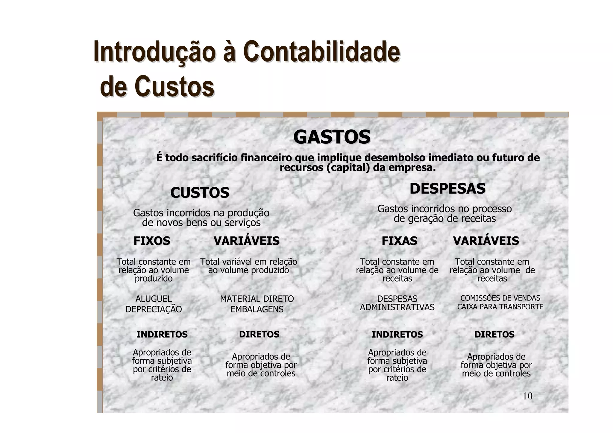 Introdução à Contabilidade
 de Custos
                                              GASTOS
          É todo sacrifício financeiro que implique desembolso imediato ou futuro de
                 sacrifí
                                   recursos (capital) da empresa.

              CUSTOS                                            DESPESAS
     Gastos incorridos na produção                      Gastos incorridos no processo
      de novos bens ou serviços                            de geração de receitas

     FIXOS                VARIÁVEIS                      FIXAS            VARIÁVEIS
 Total constante em    Total variável em relação    Total constante em      Total constante em
 relação ao volume       ao volume produzido       relação ao volume de   relação ao volume de
     produzido                                            receitas                receitas

     ALUGUEL                MATERIAL DIRETO           DESPESAS              COMISSÕES DE VENDAS
   DEPRECIAÇÃO                EMBALAGENS           ADMINISTRATIVAS         CAIXA PARA TRANSPORTE


     INDIRETOS                  DIRETOS                INDIRETOS               DIRETOS

    Apropriados de             Apropriados de        Apropriados de           Apropriados de
    forma subjetiva          forma objetiva por      forma subjetiva        forma objetiva por
    por critérios de         meio de controles       por critérios de       meio de controles
         rateio                                           rateio

                                                                                           10
 