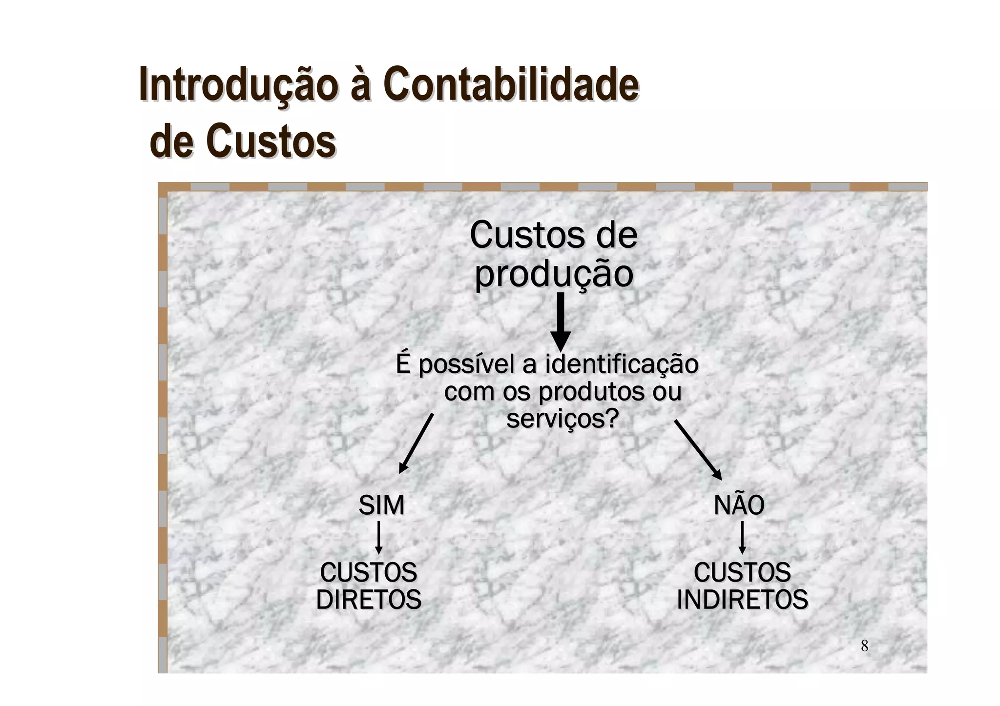 Introdução à Contabilidade
 de Custos
                    Custos de
                    produção

              É possível a identificação
                  com os produtos ou
                       serviços?


           SIM                             NÃO

         CUSTOS                        CUSTOS
         DIRETOS                     INDIRETOS
                                                 8
 