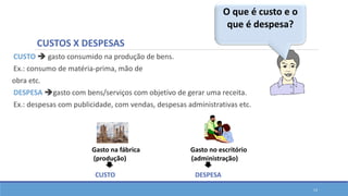 Contabilidade de Custos
CUSTO  gasto consumido na produção de bens.
Ex.: consumo de matéria-prima, mão de
obra etc.
DESPESA gasto com bens/serviços com objetivo de gerar uma receita.
Ex.: despesas com publicidade, com vendas, despesas administrativas etc.
13
CUSTOS X DESPESAS
Gasto na fábrica Gasto no escritório
(produção) (administração)
CUSTO DESPESA
O que é custo e o
que é despesa?
 