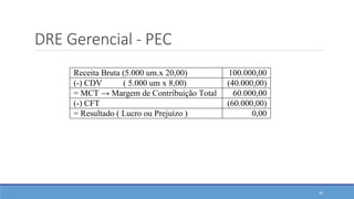 DRE Gerencial - PEC
Receita Bruta (5.000 um.x 20,00) 100.000,00
(-) CDV ( 5.000 um x 8,00) (40.000,00)
= MCT → Margem de Contribuição Total 60.000,00
(-) CFT (60.000,00)
= Resultado ( Lucro ou Prejuízo ) 0,00
50
 