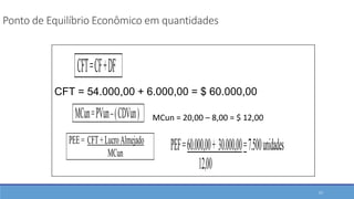 Ponto de Equilíbrio Econômico em quantidades
CFT = 54.000,00 + 6.000,00 = $ 60.000,00
CFT=CF+DF
MCun=PVun–(CDVun) MCun = 20,00 – 8,00 = $ 12,00
PEE= CFT+LucroAlmejado
MCun
PEF=60.000,00+ 30.000,00=7.500unidades
12,00
57
 