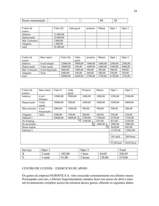 24
Horas manutenção

-

Centro de
custos
Salários
Depreciação
Mat. Consumo
Aluguéis
total

Centro de
custos
Salários
Depreciação
Mat. Consumo
Aluguéis
total

Centro de
custeio
Salários
Depreciação
Mat.consumo
Aluguéis
Subtotal 1
No Empreg.
Hs de projeto
Horas manut.
Subtotal 2

Serviço
X
Y

Valor ($)

Adm.geral

80

20

projetos

Manut.

Oper 1

Oper 2

projetos

Manut.

Oper 1

Oper 2

1000,00
1000,00
500,00
200,00
2700,00

1000,00
1000,00
500,00
200,00
2700,00

2500,00
3500,00
500,00
250,00
6750,00

2500,00
4000,00
500,00
250,00
1250,00

12.000,00
10.000,00
3.000,00
1.000,00
26.000,00

Base rateio

Valor ($)

Conf.relação
Valor equip.
Conf.requisição
Área

12000,00
10000,00
3000,00
1000,00
26000,00

Base rateio

Valor $

Conf.
Relação
Valor
equip.
Conf.
Requisição
Área

Oper 1
2 unid.
1 unid.

Adm.
geral
5000,00
500,00
1000,00
100,00
6600,00

Projetos

Manut.

Oper 1

Oper 2

12000,00

Adm.
geral
5000,00

1000,00

1000,00

2500,00

2500,00

10000,00

500,00

1000,00

1000,00

3500,00

4000,00

3000,00

1000,00

500,00

500,00

500,00

500,00

1000,00
26000,00

100,00
6600,00

200,00
2700,00
3300,00

200,00
2700,00
825,00
1000,00

250,00
6750,00
825,00
2000,00
3620,00
13195,00
÷
145 unid.
=
91,00/unid

250,00
7250,00
1650,00
3000,00
905,00
12805,00
÷
200 horas
=
64,03/hora

182,00
91,00

Oper 2
1 hora
2 horas

64,03
128,06

Total
246,03
219,06

CENTRO DE CUSTOS – EXERCICIO DE APOIO
Os gastos da empresa OUROFIX S.A. vêm crescendo constantemente nos últimos meses.
Preocupado com isto, o Diretor Superintendente mandou fazer nos meses de abril e maio
um levantamento completo acerca da estrutura desses gastos, obtendo os seguintes dados:

 
