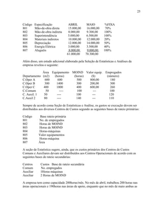 25

Código
801
802
803
804
805
806
807

Especificação
Mão-de-obra direta
Mão-de-obra indireta
Superintendência
Materiais indiretos
Depreciação
Energia Elétrica
Aluguéis

ABRIL
15.000,00
8.000,00
5.000,00
10.000,00
12.000,00
3.000,00
8.000,00
61.000,00

MAIO
16.000,00
9.300,00
6.500,00
12.000,00
14.000,00
3.500,00
9.000,00
70.300,00

%FIXA
70%
100%
100%
20%
50%
40%
100%

Além disso, um estudo adicional elaborado pela Seleção de Estatísticas e Análises da
empresa revelou o seguinte:
Área Equipamento
Departamento (m2)
(horas)
C.Oper A
600
600
C.Oper B
300
1400
C.Oper C
400
1000
C.Comum
50
---C. Auxil. 1
50
---C.Auxil 2
80
----

MOIND Valor equip.
(horas)
($)
500
800,00
300
200,00
400
600,00
100
--100
--140
---

Empregados
(número)
180
300
260
100
120
110

Sempre de acordo coma Seção de Estatísticas e Análise, os gastos se execução devem ser
distribuídos aos diversos Centros de Custos segundo as seguintes bases de rateio primárias:
Código
801
802
803
804
805
806
807

Base rateio primária
No. de empregados
Horas de MOIND
Horas de MOIND
Horas-máquinas
Valor equipamentos
Horas-máquina
Área

A seção de Estatística sugere, ainda, que os custos primários dos Centros de Custos
Comuns e Auxiliares devam ser distribuídos aos Centros Operacionais de acordo com as
seguintes bases de rateio secundárias:
Centros
Comum
Auxiliar
Auxiliar

Custos Base de rateio secundária
No. empregados
1Horas máquinas
2 Horas de MOIND

A empresa tem como capacidade 200horas/mês. No mês de abril, trabalhou 200 horas nas
áreas operacionais e 190horas nas áreas de apoio, enquanto que no mês de maio ambas as

 