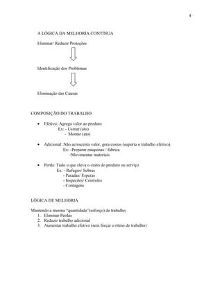 4

A LÓGICA DA MELHORIA CONTÍNUA
Eliminar/ Reduzir Proteções

Identificação dos Problemas

Eliminação das Causas

COMPOSIÇÃO DO TRABALHO
•

Efetivo: Agrega valor ao produto
Ex: - Usinar (ato)
- Montar (ato)

•

Adicional: Não acrescenta valor, gera custos (suporta o trabalho efetivo).
Ex: -Preparar máquinas / fábrica
-Movimentar materiais

•

Perda: Tudo o que eleva o custo do produto ou serviço
Ex: - Refugos/ Sobras
- Paradas/ Esperas
- Inspeções/ Controles
- Contagens

LÓGICA DE MELHORIA
Mantendo a mesma “quantidade”(esforço) de trabalho;
1. Eliminar Perdas
2. Reduzir trabalho adicional
3. Aumentar trabalho efetivo (sem forçar o ritmo de trabalho)

 