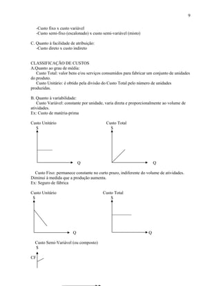 9
-Custo fixo x custo variável
-Custo semi-fixo (escalonado) x custo semi-variável (misto)
C. Quanto à facilidade de atribuição:
-Custo direto x custo indireto
CLASSIFICAÇÃO DE CUSTOS
A.Quanto ao grau de média:
Custo Total: valor bens e/ou serviços consumidos para fabricar um conjunto de unidades
do produto.
Custo Unitário: é obtido pela divisão do Custo Total pelo número de unidades
produzidas.
B. Quanto à variabilidade:
Custo Variável: constante por unidade, varia direta e proporcionalmente ao volume de
atividades.
Ex: Custo de matéria-prima
Custo Unitário
$

Custo Total
$

_______
Q

Q

Custo Fixo: permanece constante no curto prazo, indiferente do volume de atividades.
Diminui à medida que a produção aumenta.
Ex: Seguro de fábrica
Custo Unitário
$

Custo Total
$
_________

Q
Custo Semi-Variável (ou composto)
$
CF

Q

 