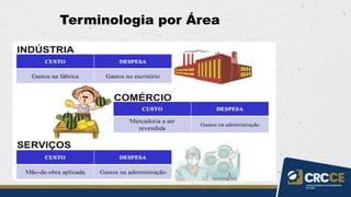 Terminologia por Área
 