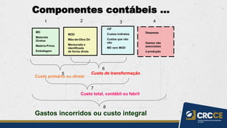 1 2 3 4
5
6
7
8
Componentes contábeis ...
MD
Materiais
Diretos
Matéria-Prima
Embalagem
MOD
Mão-de-Obra Dir
Mensurada e
identificada
de forma direta
CIF
Custos Indiretos
Custos que não
são
MD nem MOD
Despesas
Gastos não
associados
à produção
Custo primário ou direto
Custo de transformação
Custo total, contábil ou fabril
Gastos incorridos ou custo integral
 
