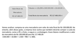 Vamos analisar: comprou-se uma mercadoria com valor de nota fiscal de R$ 100.000,00. No
entanto, além desse gasto, a empresa teve outros que também deverão compor o custo da
mercadoria, como o IPI, o frete, o seguro e a embalagem. Esses fatores modificaram o valor
da mercadoria de R$ 100.000,00 para R$ 117.480,00
(100.000 + 10.000 + 1.500 + 980 + 5. 000).
 