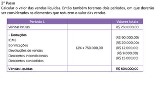 2º Passo
Calcular o valor das vendas líquidas. Então também teremos dois períodos, em que deverão
ser considerados os elementos que reduzem o valor das vendas.
 