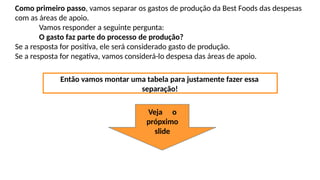Como primeiro passo, vamos separar os gastos de produção da Best Foods das despesas
com as áreas de apoio.
Vamos responder a seguinte pergunta:
O gasto faz parte do processo de produção?
Se a resposta for positiva, ele será considerado gasto de produção.
Se a resposta for negativa, vamos considerá-lo despesa das áreas de apoio.
Então vamos montar uma tabela para justamente fazer essa
separação!
Veja o
própximo
slide
 