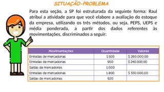SITUAÇÃO-PROBLEMA
Para esta seção, a SP foi estruturada da seguinte forma: Raul
atribui a atividade para que você elabore a avaliação do estoque
da empresa, utilizando os três métodos, ou seja, PEPS, UEPS e
média ponderada, a partir dos dados referentes às
movimentações, discriminados a seguir:
 