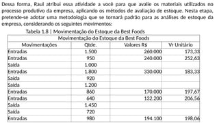 Dessa forma, Raul atribui essa atividade a você para que avalie os materiais utilizados no
processo produtivo da empresa, aplicando os métodos de avaliação de estoque. Nesta etapa,
pretende-se adotar uma metodologia que se tornará padrão para as análises de estoque da
empresa, considerando os seguintes movimentos:
Tabela 1.8 | Movimentação do Estoque da Best Foods
Movimentação do Estoque da Best Foods
Movimentações Qtde. Valores R$ Vr Unitário
Entradas 1.500 260.000 173,33
Entradas 950 240.000 252,63
Saída 1.000
Entradas 1.800 330.000 183,33
Saída 920
Saída 1.200
Entradas 860 170.000 197,67
Entradas 640 132.200 206,56
Saída 1.450
Saída 720
Entradas 980 194.100 198,06
 