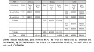 Diante desses resultados, pelo método PEPS, do total de aquisições da empresa (R$
148.800,00), R$ 90.000,00 foram dos custos das mercadorias vendidas, restando ainda no
estoque R$ 58.800,00.
 