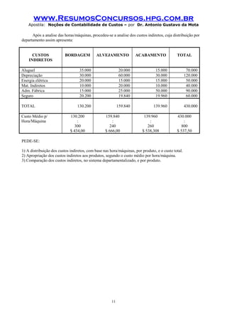 www.ResumosConcursos.hpg.com.br
Apostila: Noções de Contabilidade de Custos – por Dr. Antonio Gustavo da Mota

Após a analise das horas/máquinas, procedeu-se a analise dos custos indiretos, cuja distribuição por
departamento assim apresenta:
CUSTOS
INDIRETOS
Aluguel
Depreciação
Energia elétrica
Mat. Indiretos
Adm. Fábrica
Seguro
TOTAL
Custo Médio p/
Hora/Máquina

BORDAGEM

ALVEJAMENTO

ACABAMENTO

35.000
30.000
20.000
10.000
15.000
20.200

20.000
60.000
15.000
20.000
25.000
19.840

15.000
30.000
15.000
10.000
50.000
19.960

70.000
120.000
50.000
40.000
90.000
60.000

130.200

159.840

139.960

430.000

130.200
:
300
$ 434,00

159.840
:
240
$ 666,00

139.960
:
260
$ 538,308

TOTAL

430.000
:
800
$ 537,50

PEDE-SE:
1) A distribuição dos custos indiretos, com base nas hora/máquinas, por produto, e o custo total.
2) Apropriação dos custos indiretos aos produtos, segundo o custo médio por hora/máquina.
3) Comparação dos custos indiretos, no sistema departamentalizado, e por produto.

11

 