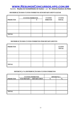 www.ResumosConcursos.hpg.com.br
Apostila: Noções de Contabilidade de Custos – por Dr. Antonio Gustavo da Mota

DISTRIBUIÇÃO DOS CUSTOS INDIRETOS SEM DEPARTAMENTALIZAR

PRODUTOS

CUSTOS INDIRETOS
$

CUSTOS
DIRETOS

CUSTO
TOTAL

TOTAL

DISTRIBUIÇÃO DOS CUSTOS INDIRETOS POR DEPARTAMENTO
PRODUTOS

CUSTO
TOTAL

TOTAL

DIFERENÇA NA DISTRIBUIÇÃO DOS CUSTOS INDIRETOS

PRODUTOS

CUSTOS INDIRETOS
NÃO DEPART
DEPARTAMEN

TOTAL

12

DIFERENÇA
$

%

 