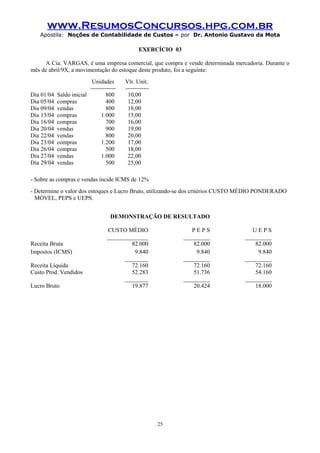 www.ResumosConcursos.hpg.com.br
Apostila: Noções de Contabilidade de Custos – por Dr. Antonio Gustavo da Mota

EXERCÍCIO 03
A Cia. VARGAS, é uma empresa comercial, que compra e vende determinada mercadoria. Durante o
mês de abril/9X, a movimentação do estoque deste produto, foi a seguinte:
Unidades
Dia 01/04
Dia 05/04
Dia 09/04
Dia 13/04
Dia 16/04
Dia 20/04
Dia 22/04
Dia 23/04
Dia 26/04
Dia 27/04
Dia 29/04

Saldo inicial
compras
vendas
compras
compras
vendas
vendas
compras
compras
vendas
vendas

Vlr. Unit.

--------------

-------------

800
400
800
1.000
700
900
800
1.200
500
1.000
500

10,00
12,00
18,00
15,00
16,00
19,00
20,00
17,00
18,00
22,00
25,00

- Sobre as compras e vendas incide ICMS de 12%
- Determine o valor dos estoques e Lucro Bruto, utilizando-se dos critérios CUSTO MÉDIO PONDERADO
MÓVEL, PEPS e UEPS.
DEMONSTRAÇÃO DE RESULTADO

Receita Bruta
Impostos (ICMS)
Receita Líquida
Custo Prod. Vendidos
Lucro Bruto

CUSTO MÉDIO
______________
82.000
9.840
________
72.160
52.283
________
19.877

PEPS
_________
82.000
9.840
_________
72.160
51.736
_________
20.424

25

UEPS
_________
82.000
9.840
_________
72.160
54.160
_________
18.000

 