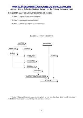 www.ResumosConcursos.hpg.com.br
Apostila: Noções de Contabilidade de Custos – por Dr. Antonio Gustavo da Mota

2. ESQUEMA BÁSICO DA CONTABILIDADE DE CUSTOS
1º Passo - A separação entre custos e despesas
2º Passo - A apropriação dos custos diretos
3º Passo - A apropriação (rateio) dos custos indiretos

FLUXO DOS CUSTOS E DESPESAS

CUSTOS

INDIRETOS

DEPESAS
DESPESAS

DIRETOS

RATEIO
VENDAS

PRODUTO A

PRODUTO B

PRODUTO C
ESTOQUES

CUSTO PRODUTOS VENDIDOS
RESULTADO

Custos e Despesas incorridos num mesmo período só irão para Resultado desse período caso toda
produção elaborada seja vendida e não haja estoques iniciais e finais.

5

 