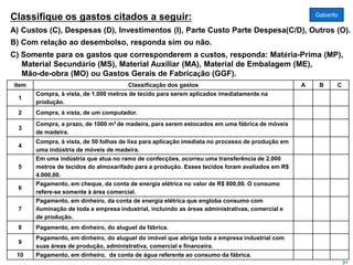 30
item Classificação dos gastos A B C
1
Compra, à vista, de 1.000 metros de tecido para serem aplicados imediatamente na
produção.
2 Compra, à vista, de um computador.
3
Compra, a prazo, de 1000 m3 de madeira, para serem estocados em uma fábrica de móveis
de madeira.
4
Compra, à vista, de 50 folhas de lixa para aplicação imediata no processo de produção em
uma indústria de móveis de madeira.
5
Em uma indústria que atua no ramo de confecções, ocorreu uma transferência de 2.000
metros de tecidos do almoxarifado para a produção. Esses tecidos foram avaliados em R$
4.000,00.
6
Pagamento, em cheque, da conta de energia elétrica no valor de R$ 800,00. O consumo
refere-se somente à área comercial.
7
Pagamento, em dinheiro, da conta de energia elétrica que engloba consumo com
iluminação de toda a empresa industrial, incluindo as áreas administrativas, comercial e
de produção.
8 Pagamento, em dinheiro, do aluguel da fábrica.
9
Pagamento, em dinheiro, do aluguel do imóvel que abriga toda a empresa industrial com
suas áreas de produção, administrativa, comercial e financeira.
10 Pagamento, em dinheiro, da conta de água referente ao consumo da fábrica.
Classifique os gastos citados a seguir:
A) Custos (C), Despesas (D), Investimentos (I), Parte Custo Parte Despesa(C/D), Outros (O).
B) Com relação ao desembolso, responda sim ou não.
C) Somente para os gastos que corresponderem a custos, responda: Matéria-Prima (MP),
Material Secundário (MS), Material Auxiliar (MA), Material de Embalagem (ME),
Mão-de-obra (MO) ou Gastos Gerais de Fabricação (GGF).
Gabarito
 