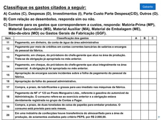 item Classificação dos gastos A B C
11 Pagamento, em dinheiro, da conta de água da área administrativa
12
Pagamento por meio de créditos em contas correntes bancárias de salários e encargos
do pessoal da fábrica.
13
Pagamento, em cheque, do pró-labore do chefe-gerente que atua na área de produção.
Trata-se de obrigação já apropriada no mês anterior.
14
Pagamento, em cheque, do pró-labore do chefe-gerente que atua integralmente na área
comercial. A obrigação já foi apropriada no mês anterior.
15
Apropriação de encargos sociais incidentes sobre a folha de pagamento do pessoal da
fábrica.
16 Apropriação da folha do pessoal administrativo.
17 Compra, a prazo, de lubrificantes e graxas para uso imediato nas máquinas da fábrica.
18
Pagamento da NF nº 123 ao Posto Mangueira Ltda., referente à gasolina do automóvel da
Administração. O consumo refere-se ao exercício anterior e a obrigação estava
devidamente registrada no grupo de Contas a Pagar.
19
Compra, a prazo, de duas toneladas de caixa de papelão para embalar produtos. O
consumo está previsto para seis meses.
20
Em uma indústria de confecções houve transferência do almoxarifado para a área de
produção, de aviamentos avaliados pelo critério PEPS, por R$ 2.000,00. 31
Classifique os gastos citados a seguir:
A) Custos (C), Despesas (D), Investimentos (I), Parte Custo Parte Despesa(C/D), Outros (O).
B) Com relação ao desembolso, responda sim ou não.
C) Somente para os gastos que corresponderem a custos, responda: Matéria-Prima (MP),
Material Secundário (MS), Material Auxiliar (MA), Material de Embalagem (ME),
Mão-de-obra (MO) ou Gastos Gerais de Fabricação (GGF).
Gabarito
 