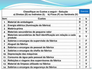 Classifique os Custos a seguir - Solução
a) Diretos (D) ou Indiretos (I); b) Fixos (F) ou Variáveis (V)
item Custos a b
1 Material de embalagem D V
2 Energia elétrica (iluminação da fábrica) I F
3 Matéria-prima D V
4 Materiais secundários de pequeno valor I V
5
Materiais secundários de fácil identificação em relação a cada
produto
D V
6 Salários e encargos da supervisão da fábrica I F
7 Aluguel da fábrica I F
8 Salários e encargos do pessoal da fábrica D F
9 Salários e encargos da chefia da fábrica I F
10 Depreciação das máquinas I F
11 Consumo de água pelo pessoal da fábrica I F
12 Refeições e viagens dos supervisores da fábrica I F
13 Material de limpeza utilizado na fábrica I V
14 Salários e encargos da segurança da fábrica I F 36
Exercício
 
