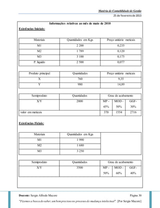 Matéria de Contabilidade de Gestão
25 de fevereirode 2013
Docente: Sergio Alfredo Macore Página 30
"Fizemos a busca do saber,umbemprecioso no processo de mudança intelectual". [Por Sergio Macore]
Informações relativas ao mês de maio de 2010
Existências Iniciais:
Materiais Quantidades em Kgs Preço unitário meticais
M1 2 200 0,235
M2 1 789 0,120
M3 3 100 0,175
P. liquido 2 500 0,077
Produto principal Quantidades Preço unitário meticais
X 760 9,35
Y 980 14,89
Semiproduto Quantidades Grau de acabamento
X/Y 2000 MP -
45%
MOD -
50%
GGF-
30%
valor em meticais 370 1554 2716
Existências Ficiais:
Materiais Quantidades em Kgs
M1 1 990
M2 1 680
M3 3 250
Semiproduto Quantidades Grau de acabamento
X/Y 3500 MP -
50%
MOD -
60%
GGF-
40%
 