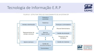 Tecnologia de Informação E.R.P
 