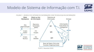 Modelo de Sistema de Informação com T.I.
 