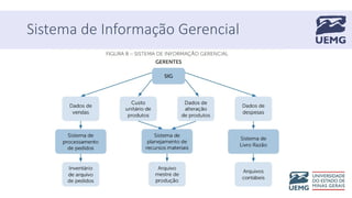 Sistema de Informação Gerencial
 