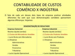 CONTABILIDADE DE CUSTOS
COMÉRCIO X INDÚSTRIA
O fato de cada um desses dois tipos de empresa praticar atividades
diferentes faz com que suas demonstrações contábeis apresentem
algumas diferenças. Vejamos:
DEMONSTRAÇÃO DE RESULTADO
Empresa Comercial Empresa Industrial
Receita Líquida (vendas) Receita Líquida (vendas)
(-) Custos da Mercadorias Vendidas (-) Custos dos Produtos Vendidos
= Lucro Bruto com Mercadorias = Lucro Bruto com Produtos
(-) Despesas (-) Despesas
Administrativas Administrativas
Vendas Vendas
Financeiras Financeiras
Tributárias Tributárias
= Lucro Líquido Operacional = Lucro Líquido Operacional
 