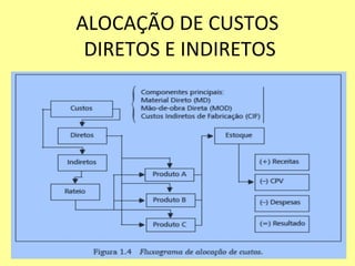 ALOCAÇÃO DE CUSTOS
DIRETOS E INDIRETOS
 