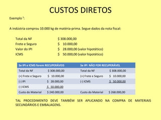 CUSTOS DIRETOS
Exemplo ¹:
A indústria comprou 10.000 kg de matéria-prima. Segue dados da nota fiscal:
Total da NF $ 308.000,00
Frete e Seguro $ 10.000,00
Valor do IPI $ 28.000,00 (valor hipotético)
ICMS $ 50.000,00 (valor hipotético)
TAL PROCEDIMENTO DEVE TAMBÉM SER APLICANDO NA COMPRA DE MATERIAIS
SECUNDÁRIOS E EMBALAGENS.
Se IPI e ICMS forem RECUPERÁVEIS Se IPI NÃO FOR RECUPERÁVEL
Total da NF $ 308.000,00 Total da NF $ 308.000,00
(+) Frete e Seguro $ 10.000,00 (+) Frete e Seguro $ 10.000,00
(-) IPI $ 28.000,00 (-) ICMS $ 50.000,00
(-) ICMS $ 50.000,00
Custo do Material $ 240.000,00 Custo do Material $ 268.000,00
 