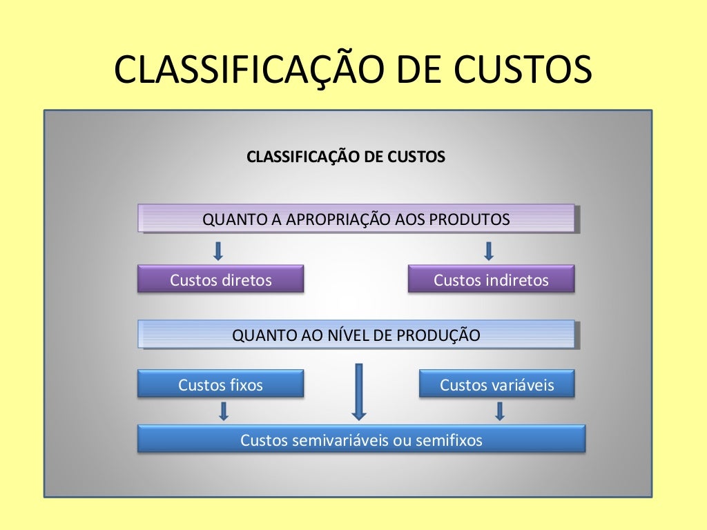 Contabilidade e analise de custos Contabilidade e analise de custos