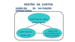 GESTÃO DE CUSTOS
VISÃO EM 3D DA FUNÇÃO
OPERACIONAL
ASPECTOS DA ÁREA
OPERACIONAL
ASPECTOS DE
MERCADO
ASPECTOS
ECONÔMICOS E
FINANCEIROS
 